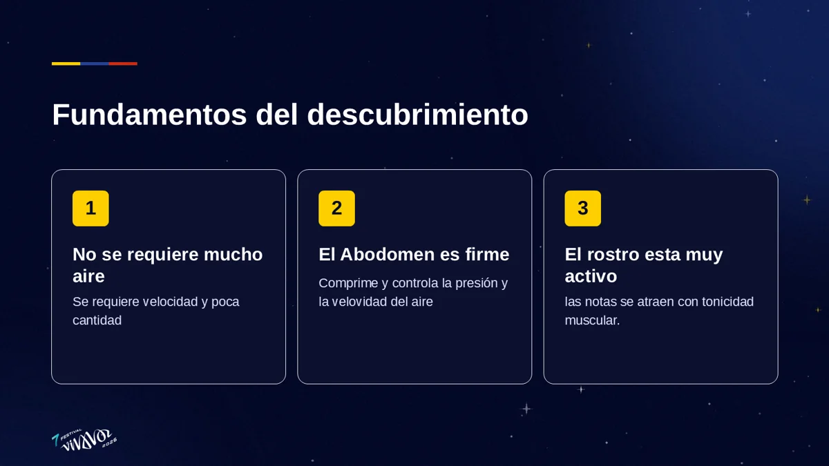 Fundamentos del descubrimiento del Método Voz a Vos