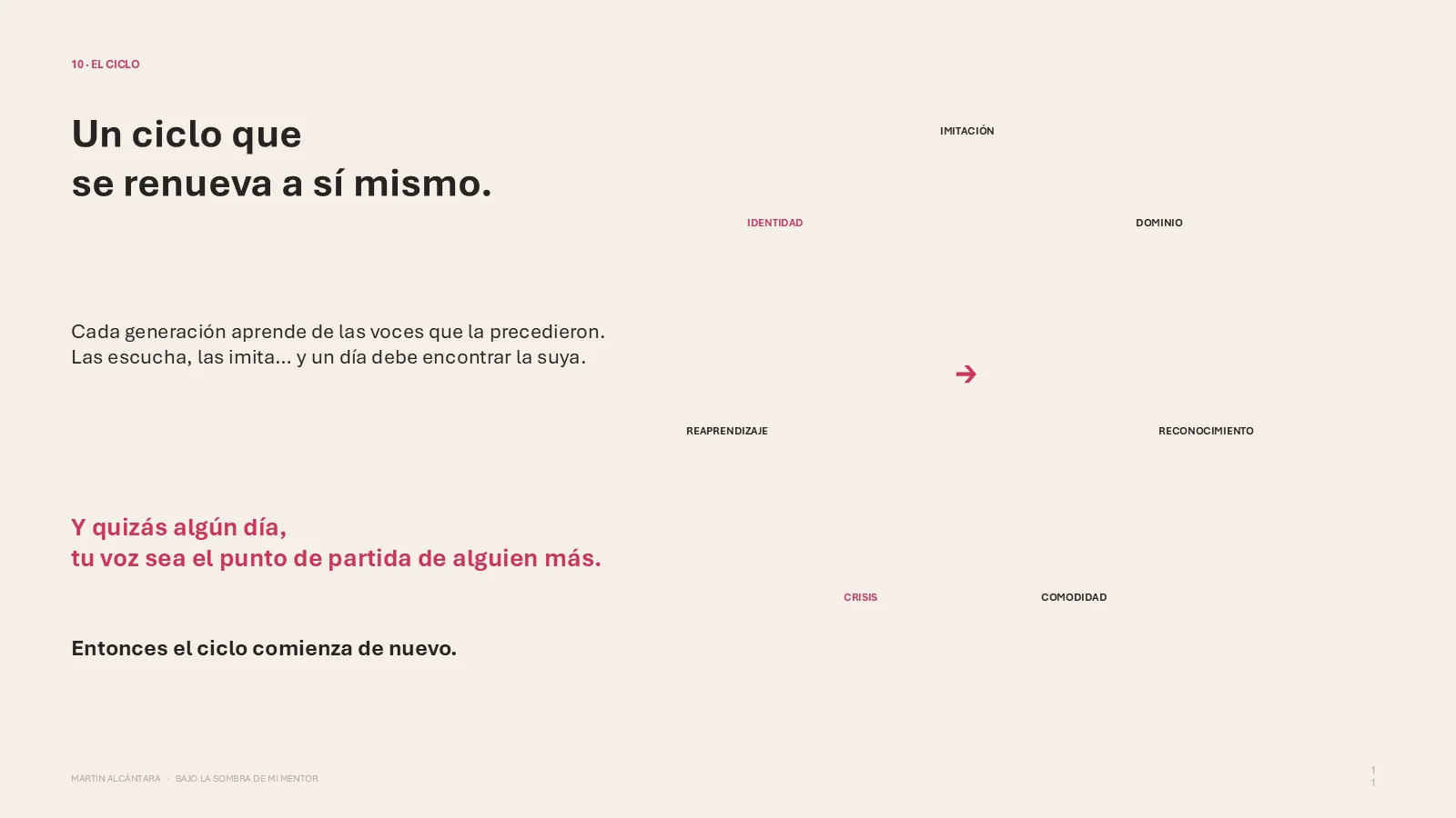 Un ciclo que se renueva a sí mismo: imitación, dominio, reconocimiento, comodidad, crisis, reaprendizaje e identidad